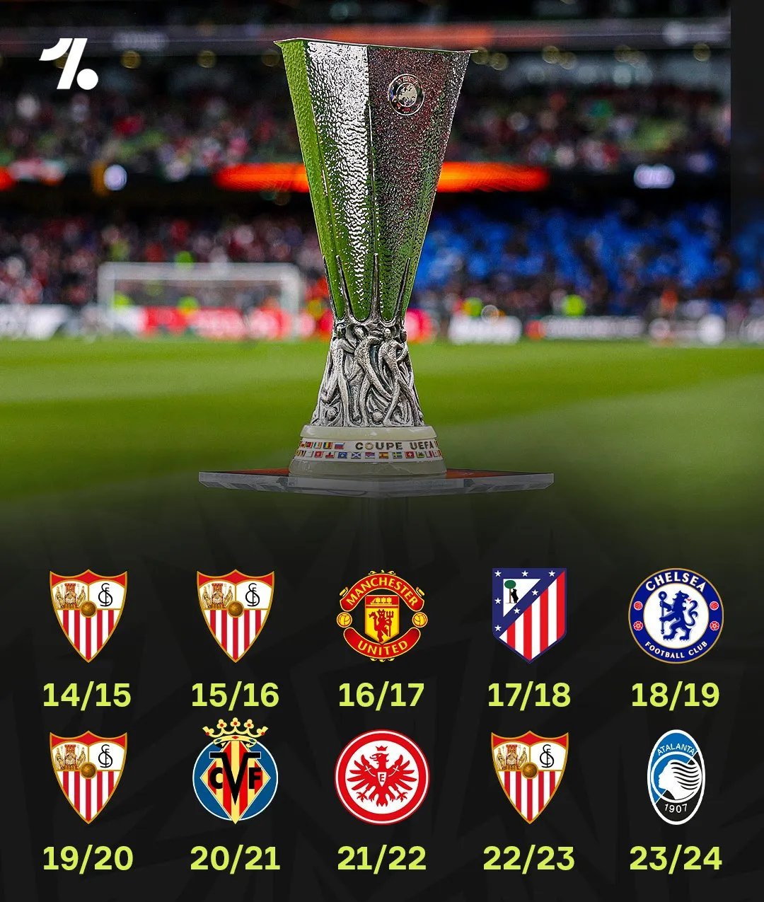 欧联杯最新形势:利物浦高居榜首,川崎前锋强势追赶,冠军归属成迷(欧联杯冠军直接进欧冠) 欧联杯最新形势:利物浦高居榜首,川崎前锋强势追赶,冠军归属成迷(欧联杯冠军直接进欧冠)